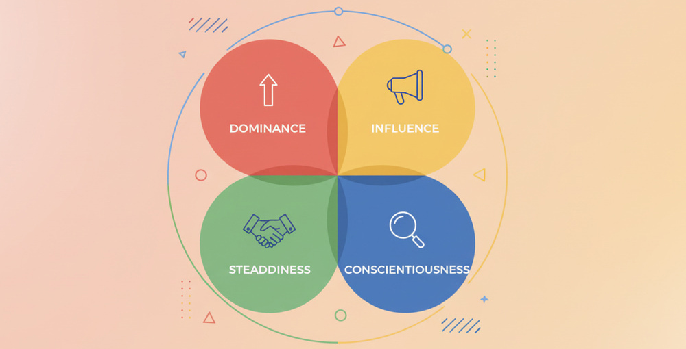 A Guide to the DISC Model for Smarter Communication and Team Dynamics